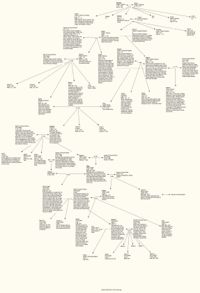 Castle Valley Family Trees